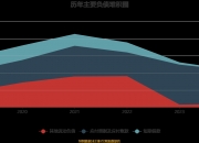 小方制药：前三季度净利润同比增长5.09%