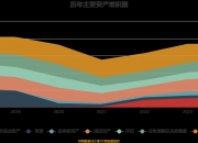 珠城科技：2025年前三季度净利润约1.61亿元