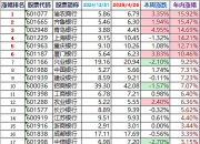 杭华股份（688571）2025年三季报简析：净利润同比下降25%，公司应收账款体量较大