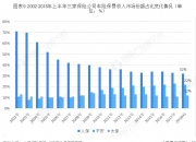 酿酒行业现状与发展趋势深度分析_保险有温度,人保车险