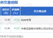 万通智控大宗交易成交500.00万股 成交额9430.00万元