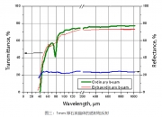 道明光学：公司石墨烯与铝塑膜年产能设计分别为100万平/年、5000万平/年