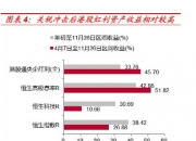 12月31日关注红利港股ETF（159331）投资机会，市场关注高股息资产配置价值