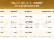 拥有“如意行”驾乘险，出行更顺畅！,人保有温度_茶餐厅行业市场容量及需求、趋势分析2026