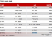众生药业：呼吸系统疾病领域布局RSV创新药项目