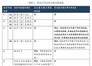 康冠科技：短期借款利息费用低因承兑汇票及融资成本下降