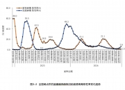 华兰疫苗：流感疫苗占公司营收比例超90%