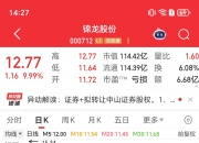 深夜拉升！全线暴涨！