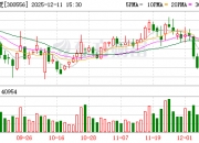软控股份：股东人数为66804
