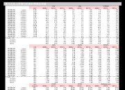 汇成股份：关于实施“汇成转债”赎回暨摘牌的第五次提示性公告