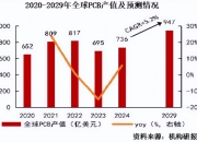 深南电路涨4.91%，股价创历史新高