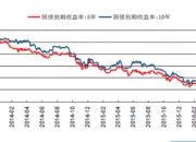 10-7年国债期限利差走阔至16bp 创近4年来新高，部分配置资金已撤离长债