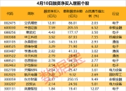 今日93股涨停 主要集中在电子、国防军工等行业