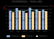 广博股份：子公司灵云传媒不涉及AI营销相关业务