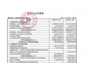 江西长运（600561）2025年年报简析：净利润同比增长45.32%，公司应收账款体量较大