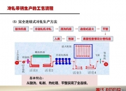 翔楼新材获得实用新型专利授权：“一种基于低冲压碎屑冷轧带钢生产的防割伤收卷装置”