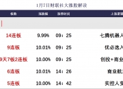 午评：沪指涨0.67%，军工等板块拉升，光通信概念等活跃