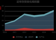 通化东宝：2025年净利润12.19亿元同比扭亏 拟10派3元