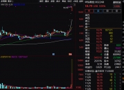华东数控：公司半年度报告的披露时间为8月28日