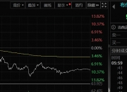 一季报高增长优质股曝光（附名单）
