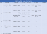 世界数据组织成立，实达集团位列首批会员