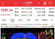 业绩大增叠加AI第二增长曲线稳步发展，莲花控股股价涨停