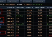 76只A股筹码大换手（7月17日）