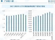 2025-2030年高空作业车市场发展现状调查及供需格局分析预测报告_人保财险政银保 ,人保伴您前行