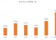 *ST中利：公司将积极拓展国内及海外光伏市场，稳步推进公司光伏业务发展