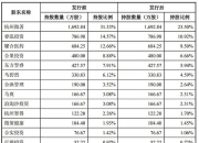百花医药拟终止定向增发事项 此前曾收警示函