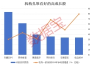 全年业绩上调！最高从亏0.38元/股到赚0.44元/股，3只潜力股已获大额资金“埋伏”