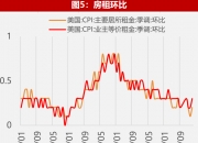 华泰证券：美联储在2026年降息的门槛有所提高