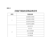 第四批全国中成药联盟采购开标 覆盖89种临床常用药品