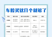 保险有温度,人保车险   品牌优势——快速了解燃油汽车车险_2026中国香精香料行业市场：安全是底线，更是天花板