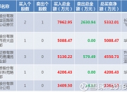 7月17日龙虎榜，机构青睐这4股