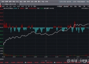 7月18日上证指数收盘上涨0.48%，创业板指上涨1.25%