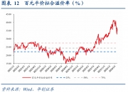 股指期货早盘开盘，中证1000指数期货连续跌0.29%
