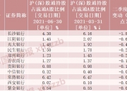 两融余额缩水56.19亿元 杠杆资金大幅加仓195股