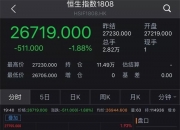 全线跳水，美股科技“七巨头”单日蒸发近4万亿元