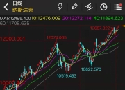 罕见！纳指大跌超500点，道指却创历史新高，美联储重磅发声！