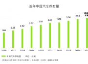 中国智能汽车行业市场全景调研与投资前景预测2026_人保护你周全,人保有温度