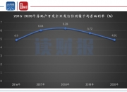 突破100万亿元！2025年末我国银行持债规模创新高