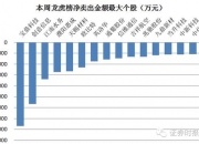 通业科技龙虎榜数据（7月18日）