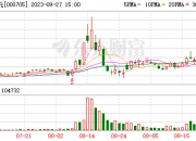 注意！赛恩斯将于8月5日召开股东大会