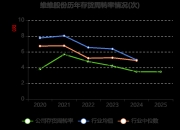 亚威股份振幅15.81%，龙虎榜上机构买入1.44亿元，卖出1.04亿元