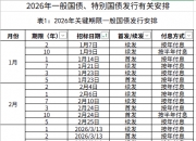 财政部拟发行2026年记账式贴现（三十一期）国债