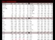南亚新材：5月11日至5月13日董事包秀银、张东减持股份合计99.03万股