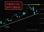 A股风格突变！热门赛道调整，红利板块走强