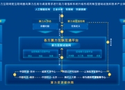 机构：算力需求强劲增长 持续看好算力产业链