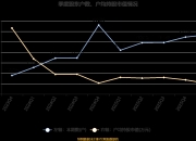 一季度我国数字产业收入同比增长12.9%